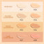 Focallure Base Face Liquid Foundation Cream Full Coverage Concealer Oil-control Moisturizing Foundation Cream Makeup For Women