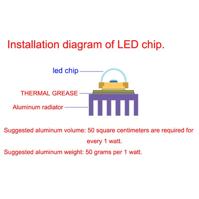 LED Chip COB lamp 10W 20W 30W 50W AC 220V 240V IP65 Smart IC No Need Driver DIY Flood light Led Bulb Spotlight Outdoor Lamp bead