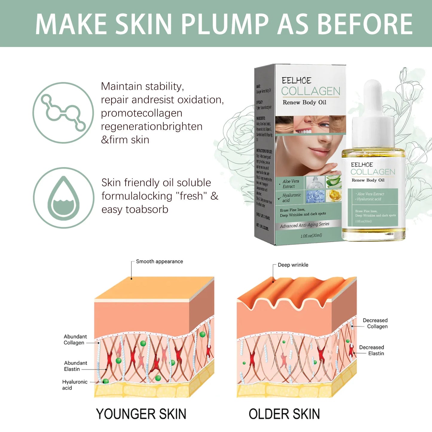 Collagen Lifting Oil Slim Leg Breast Tightening Hip Lift up Cellulite Remover Tummy Waist Firming Weight Loss Body Slimming Oil
