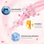 LAIKOU Japan Sakura Cream Cherry Blossom Facial Firming Moisturizing Anti Aging Shrink Pore Cosmetics Brighten Skin Care