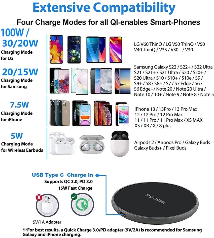 100W Wireless Charger Pad for iPhone 14 13 12 15 Pro Max Induction Fast Wireless Charging Station for Samsung Xiaomi Qi Chargers